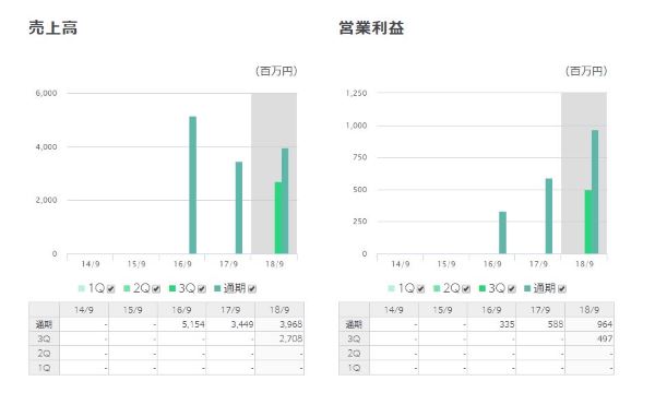 財務諸表