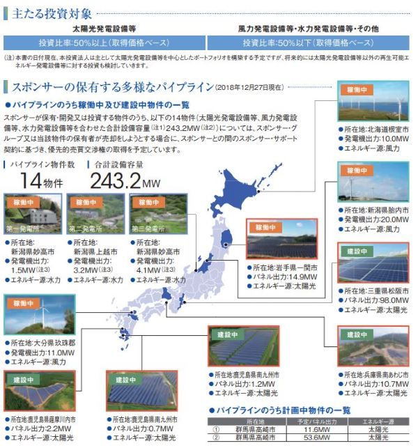 投資一覧マップ