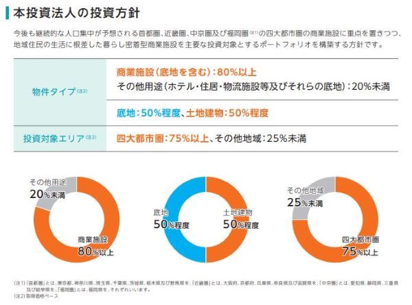エスコンジャパンの投資方針図