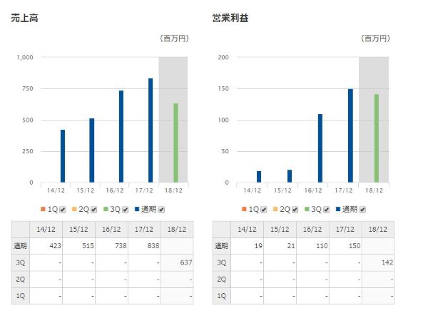 財務諸表