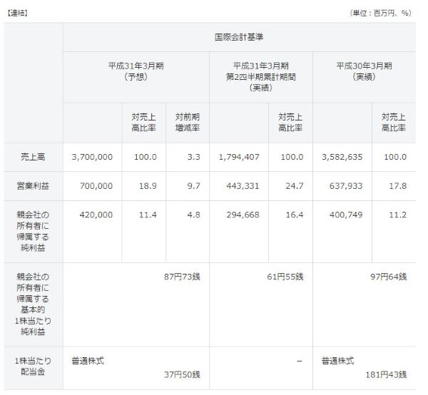 財務諸表