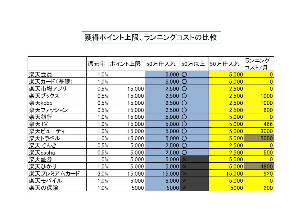 楽天ポイントせどりに必要なspuはいくつ 楽天ポイントせどり攻略